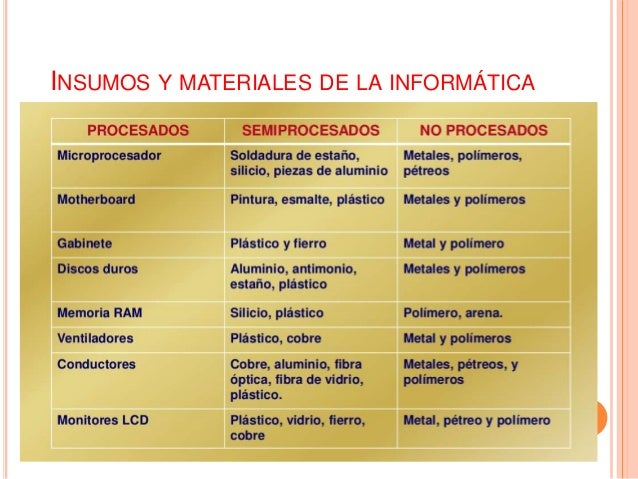 Práctica#3