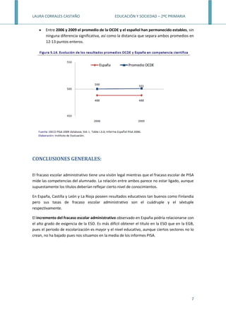 LAURA CORRALES CASTAÑO EDUCACIÓN Y SOCIEDAD – 2ºC PRIMARIA
7
Entre 2006 y 2009 el promedio de la OCDE y el español han per...