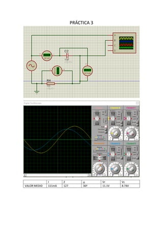 PRÁCTICA 3
I Z  Vr Vc
VALOR MEDIO 111mA 127 36º 11.1V 8.74V
 