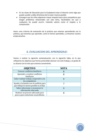    En las clases de Educación para la Ciudadanía tratar el divorcio como algo que
       puede suceder y debe afrontarse de la mejor manera posible.
      Conseguir que los niños adquieran mayor empatía hacia otros compañeros que
       tengan problemas relacionados con este tema, haciéndolos ver que a
       cualquiera les puede ocurrir, tratando valores como el respeto y la
       comprensión.


Hacer unos criterios de evaluación de la práctica que estamos aprendiendo con la
práctica, que tenemos que aprender, como lo hemos aprendido, y criticamos nuestra
propia practica.




                6. EVALUACION DEL APRENDIZAJE:

Vamos a realizar la siguiente autoevaluación, con la siguiente tabla, en la que
reflejamos los objetivos que hemos pretendido alcanzar con este trabajo, y el grado de
su alcance con la nota que creemos conveniente.

             OBJETIVO                                       NOTA
     Conocer conflictos familiares                             8
    Aprender a resolver conflictos                             8
               familiares
Saber realizar trabajo cooperativo con                         9
            los compañeros
Ayudar a la familia con el conflicto para                      7
que influya lo menos posible en el hijo.
   Saber seleccionar y secuenciar la                           9
        información adecuada
  Realizar un proceso adecuado para                            8
 poco a poco solucionar un problema




                                                                                     8
 