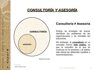 CONSULTORÍA Y ASESORÍA Consultoría ≠ Asesoría Ambos se encargan de buscar identificar los problemas de las organizaciones y de brindarle las soluciones. Sin embargo, la  consultoría  es un concepto mucho  más amplio ,  ya que el consultor es el que se involucra en la empresa y el asesor sólo ofrece los diferentes modelos o recomendaciones. 1 ASESORÍA CONSULTORÍA Elaboración propia C O N S U L T O R Í A G E R E N C I A L E N M A R K E T I N G T U R Í S T I C O 14 Corres González, Rubén B L O Q U E II 1  Muñoz Viquillón, Pablo 