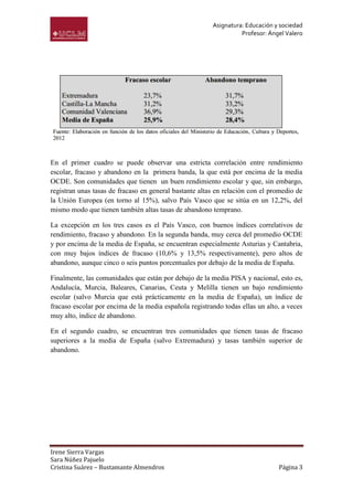 Asignatura: Educación y sociedad
                                                                  Profesor: Ángel Valero




En el primer cuadro se puede observar una estricta correlación entre rendimiento
escolar, fracaso y abandono en la primera banda, la que está por encima de la media
OCDE. Son comunidades que tienen un buen rendimiento escolar y que, sin embargo,
registran unas tasas de fracaso en general bastante altas en relación con el promedio de
la Unión Europea (en torno al 15%), salvo País Vasco que se sitúa en un 12,2%, del
mismo modo que tienen también altas tasas de abandono temprano.

La excepción en los tres casos es el País Vasco, con buenos índices correlativos de
rendimiento, fracaso y abandono. En la segunda banda, muy cerca del promedio OCDE
y por encima de la media de España, se encuentran especialmente Asturias y Cantabria,
con muy bajos índices de fracaso (10,6% y 13,5% respectivamente), pero altos de
abandono, aunque cinco o seis puntos porcentuales por debajo de la media de España.

Finalmente, las comunidades que están por debajo de la media PISA y nacional, esto es,
Andalucía, Murcia, Baleares, Canarias, Ceuta y Melilla tienen un bajo rendimiento
escolar (salvo Murcia que está prácticamente en la media de España), un índice de
fracaso escolar por encima de la media española registrando todas ellas un alto, a veces
muy alto, índice de abandono.

En el segundo cuadro, se encuentran tres comunidades que tienen tasas de fracaso
superiores a la media de España (salvo Extremadura) y tasas también superior de
abandono.




Irene Sierra Vargas
Sara Núñez Pajuelo
Cristina Suárez – Bustamante Almendros                                         Página 3
 