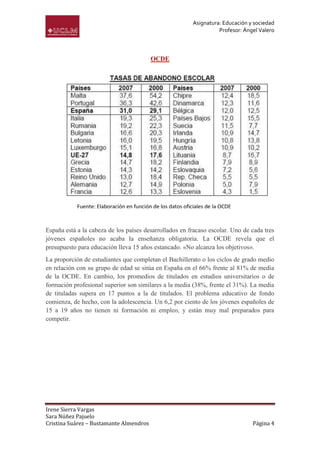 Asignatura: Educación y sociedad
                                                                      Profesor: Ángel Valero



                                          OCDE




            Fuente: Elaboración en función de los datos oficiales de la OCDE



España está a la cabeza de los países desarrollados en fracaso escolar. Uno de cada tres
jóvenes españoles no acaba la enseñanza obligatoria. La OCDE revela que el
presupuesto para educación lleva 15 años estancado. «No alcanza los objetivos».
La proporción de estudiantes que completan el Bachillerato o los ciclos de grado medio
en relación con su grupo de edad se sitúa en España en el 66% frente al 81% de media
de la OCDE. En cambio, los promedios de titulados en estudios universitarios o de
formación profesional superior son similares a la media (38%, frente el 31%). La media
de tituladas supera en 17 puntos a la de titulados. El problema educativo de fondo
comienza, de hecho, con la adolescencia. Un 6,2 por ciento de los jóvenes españoles de
15 a 19 años no tienen ni formación ni empleo, y están muy mal preparados para
competir.




Irene Sierra Vargas
Sara Núñez Pajuelo
Cristina Suárez – Bustamante Almendros                                             Página 4
 