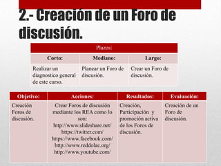 2.- Creación de un Foro de
discusión.
Plazos:
Corto: Mediano: Largo:
Realizar un
diagnostico general
de este curso.
Planear un Foro de
discusión.
Crear un Foro de
discusión.
Objetivo: Acciones: Resultados: Evaluación:
Creación
Foros de
discusión.
Crear Foros de discusión
mediante los REA como lo
son:
http://www.slideshare.net/
https://twitter.com/
https://www.facebook.com/
http://www.reddolac.org/
http://www.youtube.com/
Creación,
Participación y
promoción activa
de los Foros de
discusión.
Creación de un
Foro de
discusión.
 