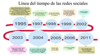 4
Línea del tiempo de las redes sociales
 