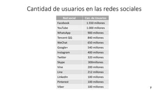Cantidad de usuarios en las redes sociales
Red social Can. de Usuarios
Facebook 1.550 millones
YouTube 1.000 millones
WhatsApp 900 millones
Tencent QQ 840 millones
WeChat 650 millones
Google+ 540 millones
Instagram 400 millones
Twitter 320 millones
Skype 300millones
Vine 200 millones
Line 212 millones
LinkedIn 100 millones
Pinterest 100 millones
Viber 100 millones 7
 