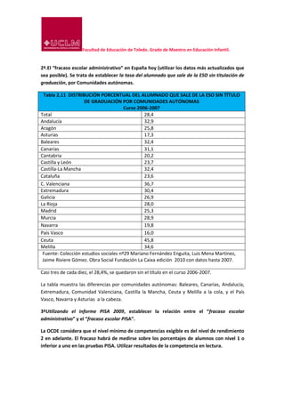 Facultad de Educación de Toledo. Grado de Maestro en Educación Infantil.
2º.El “fracaso escolar administrativo” en España hoy (utilizar los datos más actualizados que
sea posible). Se trata de establecer la tasa del alumnado que sale de la ESO sin titulación de
graduación, por Comunidades autónomas.
Tabla 2.11 DISTRIBUCIÓN PORCENTUAL DEL ALUMNADO QUE SALE DE LA ESO SIN TÍTULO
DE GRADUACIÓN POR COMUNIDADES AUTÓNOMAS
Curso 2006-2007
Total 28,4
Andalucía 32,9
Aragón 25,8
Asturias 17,3
Baleares 32,4
Canarias 31,1
Cantabria 20,2
Castilla y León 23,7
Castilla-La Mancha 32,4
Cataluña 23,6
C. Valenciana 36,7
Extremadura 30,4
Galicia 26,9
La Rioja 28,0
Madrid 25,3
Murcia 28,9
Navarra 19,8
País Vasco 16,0
Ceuta 45,8
Melilla 34,6
Fuente: Colección estudios sociales nº29 Mariano Fernández Enguita, Luis Mena Martínez,
Jaime Riviere Gómez. Obra Social Fundación La Caixa edición 2010 con datos hasta 2007.
Casi tres de cada diez, el 28,4%, se quedaron sin el título en el curso 2006-2007.
La tabla muestra las diferencias por comunidades autónomas: Baleares, Canarias, Andalucía,
Extremadura, Comunidad Valenciana, Castilla la Mancha, Ceuta y Melilla a la cola, y el País
Vasco, Navarra y Asturias a la cabeza.
3ºUtilizando el informe PISA 2009, establecer la relación entre el “fracaso escolar
administrativo” y el “fracaso escolar PISA”.
La OCDE considera que el nivel mínimo de competencias exigible es del nivel de rendimiento
2 en adelante. El fracaso habrá de medirse sobre los porcentajes de alumnos con nivel 1 o
inferior a uno en las pruebas PISA. Utilizar resultados de la competencia en lectura.
 