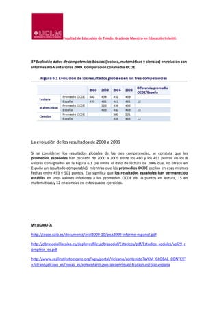 Facultad de Educación de Toledo. Grado de Maestro en Educación Infantil.
5º Evolución datos de competencias básicas (lectura, matemáticas y ciencias) en relación con
informes PISA anteriores 2009. Comparación con media OCDE
La evolución de los resultados de 2000 a 2009
Si se consideran los resultados globales de las tres competencias, se constata que los
promedios españoles han oscilado de 2000 a 2009 entre los 480 y los 493 puntos en los 8
valores consignados en la Figura 6.1 (se omite el dato de lectura de 2006 que, no ofrece en
España un resultado comparable), mientras que los promedios OCDE oscilan en esas mismas
fechas entre 493 y 501 puntos. Eso significa que los resultados españoles han permanecido
estables en unos valores inferiores a los promedios OCDE de 10 puntos en lectura, 15 en
matemáticas y 12 en ciencias en estos cuatro ejercicios.
WEBGRAFÍA
http://iaqse.caib.es/documents/aval2009-10/pisa2009-informe-espanol.pdf
http://obrasocial.lacaixa.es/deployedfiles/obrasocial/Estaticos/pdf/Estudios_sociales/vol29_c
ompleto_es.pdf
http://www.realinstitutoelcano.org/wps/portal/rielcano/contenido?WCM_GLOBAL_CONTEXT
=/elcano/elcano_es/zonas_es/comentario-gonzalezenriquez-fracaso-escolar-espana
 