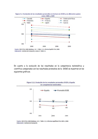 En cuanto a la evolución de los resultados en la competencia matemática y
científica comparados con los resultados promedios de la OCDE se muestran en los
siguientes gráficos.
 