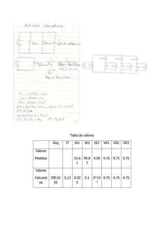 Tabla de valores
Req IT IR1 IR2 IR3 VR1 VR2 VR3
Valores
Medidos 25.6
1
99.8
7
4.99 9.75 9.75 9.75
Valores
Calculad
os
390.01
05
0.13 0.02
5
0.1 5*10
-3
9.75 9.75 9.75
 