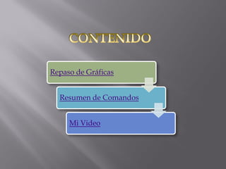 Repaso de Gráficas


  Resumen de Comandos


     Mi Video
 