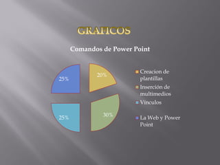 Comandos de Power Point


                          Creacion de
             20%
25%                       plantillas
                          Inserción de
                          multimedios
                          Vínculos

               30%
25%                       La Web y Power
                          Point
 