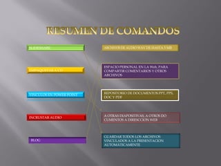SLIDESHARE




                          ESPACIO PERSONAL EN LA Web, PARA
EMPAQUETAR A CD           COMPARTIR COMENTARIOS Y OTROS
                          ARCHIVOS




                          REPOSITORIO DE DOCUMENTOS PPT, PPS,
VINCULOS EN POWER POINT
                          DOC Y PDF




                          A OTRAS DIAPOSITIVAS, A OTROS DO
INCRUSTAR AUDIO
                          CUMENTOS A DIRESCCION WEB



                          GUARDAR TODOS LOS ARCHIVOS
BLOG                      VINCULADOS A LA PRESENTACION
                          AUTOMÁTICAMENTE
 