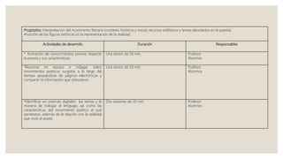 Propósitos: Interpretación del movimiento literario (contexto histórico y social, recursos estilísticos y temas abordados en la poesía).
•Función de las figuras retóricas en la representación de la realidad.
Actividades de desarrollo Duración Responsables
* Activación de conocimientos previos respecto
la poesía y sus características.
Una sesión de 50 min. Profesor
Alumnos
*Reunirse en equipo e indagar sobre
movimientos poéticos surgidos a lo largo del
tiempo apoyándose de páginas electrónicas y
compartir la información que obtuvieron.
Una sesión de 50 min. Profesor
Alumnos
*Identificar en poemas digitales los temas y la
manera de trabajar el lenguaje, así como las
características del movimiento poético al que
pertenece, además de la relación con la realidad
que vivió el poeta.
Dos sesiones de 50 min. Profesor
Alumnos
 