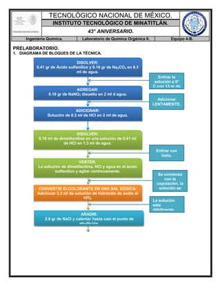 TECNOLÓGICO NACIONAL DE MÉXICO.
INSTITUTO TECNOLÓGICO DE MINATITLÁN.
43° ANIVERSARIO.
Ingeniería Química. Laboratorio de Química Orgánica II. Equipo 4-B.
PRELABORATORIO.
1. DIAGRAMA DE BLOQUES DE LA TÉCNICA.
DISOLVER:
0.41 gr de Ácido sulfanílico y 0.16 gr de Na2CO3 en 8.3
ml de agua.
AGREGAR:
0.16 gr de NaNO2 disuelto en 2 ml d agua.
ADICIONAR:
Solución de 0.3 ml de HCl en 2 ml de agua.
Enfriar la
solución a 0°
C con 13 gr de
hielo.
Adicionar
LENTAMENTE.
DISOLVER:
0.16 ml de dimetilanilina en una solución de 0.41 ml
de HCl en 1.3 ml de agua.
VERTER:
La solución de dimetilanilina, HCl y agua en el ácido
sulfanílico y agitar continuamente.
Enfriar con
hielo.
CONVERTIR ELCOLORANTE EN UNA SAL SÓDICA:
Adicionar 3.3 ml de solución de hidróxido de sodio al
10%.
Se comienza
con la
copulación, la
solución se
torna roja.
La solución
esta
débilmente
AÑADIR:
2.6 gr de NaCl y calentar hasta casi el punto de
ebullición.
AÑADIR:
2.6 gr de NaCl y calentar hasta casi el punto de
ebullición.
 