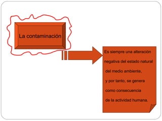 La contaminación Es siempre una alteración negativa del estado natural del medio ambiente, y por tanto, se genera como consecuencia de la actividad humana.   