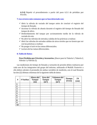 6.2.4) Repetir el procedimiento a partir del paso 6.3.1 de pérdidas por
fricción.
7. Los errores más comunes que se han detectado son:
 Abrir la válvula de vaciado del tanque antes de concluir el registro del
tiempo de llenado.
 Accionar la válvula de abasto durante el registro del tiempo de llenado del
tanque de aforo.
 Desbordamiento del tanque por accionamiento tardío de la válvula de
vaciado de este.
 No abrir las válvulas de entrada y salidas de las prácticas a realizar.
 Abrir las válvulas de entradas salidas de otros niveles que no tienen que ver
con las prácticas a realizar.
 No purgar el airé en las ramas diferenciales.
 Lectura de las ramas diferenciales.
8. Tabla de Datos:
Para Pérdidas por Fricción y Accesorios. (Hacer para la Tubería 1, Tubería 2,
Válvula 1 y Válvula 2).
Las mediciones de tiempo de llenado y variación de presión deben realizarse por
cada uno de los integrantes del grupo del informe, utilizando el MultiH. Posterior a
ello deben calcular el promedio de ambas variables de medición, con el cual llenarán
las dos (2) últimas columnas de la siguiente tabla de datos:
# # Vueltas
Altura del
Tanque
(m)
Área del
Tanque
(m2)
Volumen del
Tanque
(m3)
Tiempo
(Cron)
Dh
(cm)
1
2
3
4
5
6
7
8
9
10
 