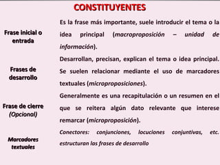 Lic. Carlos Alberto estrada 6
CONSTITUYENTESCONSTITUYENTES
Frase inicial oFrase inicial o
entradaentrada
Es la frase más importante, suele introducir el tema o la
idea principal (macroproposición – unidad de
información).
Frases deFrases de
desarrollodesarrollo
Desarrollan, precisan, explican el tema o idea principal.
Se suelen relacionar mediante el uso de marcadores
textuales (microproposiciones).
Frase de cierreFrase de cierre
(Opcional)(Opcional)
Generalmente es una recapitulación o un resumen en el
que se reitera algún dato relevante que interese
remarcar (microproposición).
MarcadoresMarcadores
textualestextuales
Conectores: conjunciones, locuciones conjuntivas, etc.
estructuran las frases de desarrollo
 