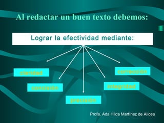 Lograr la efectividad mediante:
claridad
concisión
precisión
corrección
integridad
Profa. Ada Hilda Martínez de Alicea
Al redactar un buen texto debemos:
 