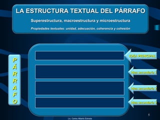 IDEA PRINCIPALIDEA PRINCIPAL
PP
ÁÁ
RR
RR
AA
FF
OO
Idea secundaria 1Idea secundaria 1
Idea secundaria 2Idea secundaria 2
Idea secundaria 3Idea secundaria 3
5
Lic. Carlos Alberto Estrada
LA ESTRUCTURA TEXTUAL DEL PÁRRAFOLA ESTRUCTURA TEXTUAL DEL PÁRRAFO
Superestructura,Superestructura, macroestructura y microestructuramacroestructura y microestructura
Propiedades textuales: unidad, adecuación, coherencia y cohesiónPropiedades textuales: unidad, adecuación, coherencia y cohesión
 
