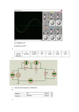 (1,5*360)/20= 27º
El desfase es de 27º
3.
I Z = V/I φ Vr VL Vc
VALOR
MEDIDO
3,17mA 1,11kΩ 27º 3,16V 0,57V 2,12
4.
5. Frecuencia de resonancia = 981,02 Hz
6.
7.