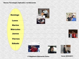 3º Magisterio Educación Física
Nuevas Tecnologias Aplicadas a la Educación
Curso 2010/2011
Domingo
Lunes
Martes
Miércoles
Jueves
Viernes
Sábado
 