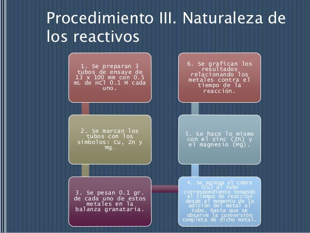 Práctica 6. Factores que modifican la velocidad de un