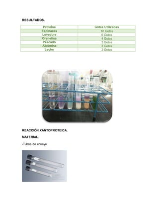 RESULTADOS.
ProteÍna Gotas Utilizadas
Espinacas 10 Gotas
Levadura 6 Gotas
Grenetina 4 Gotas
Pescado 3 Gotas
Albúmina 3 Gotas
Leche 3 Gotas
REACCIÓN XANTOPROTEICA.
MATERIAL.
-Tubos de ensaye
 