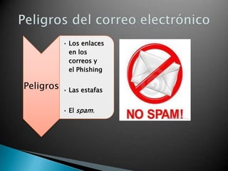 • Los enlaces
en los
correos y
el Phishing

Peligros

• Las estafas

• El spam.

 