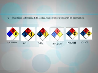 CoCl2.6H2O HCl FeCl3 NH4SCN NH4OH NH4Cl
3. Investigar la toxicidad de los reactivos que se utilizaran en la práctica
 