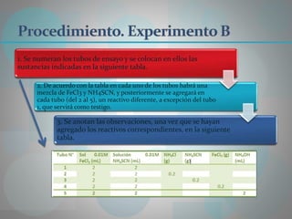 1. Se numeran los tubos de ensayo y se colocan en ellos las
sustancias indicadas en la siguiente tabla.
2. De acuerdo con la tabla en cada uno de los tubos habrá una
mezcla de FeCl3 y NH4SCN, y posteriormente se agregará en
cada tubo (del 2 al 5), un reactivo diferente, a excepción del tubo
1, que servirá como testigo.
3. Se anotan las observaciones, una vez que se hayan
agregado los reactivos correspondientes, en la siguiente
tabla.
 