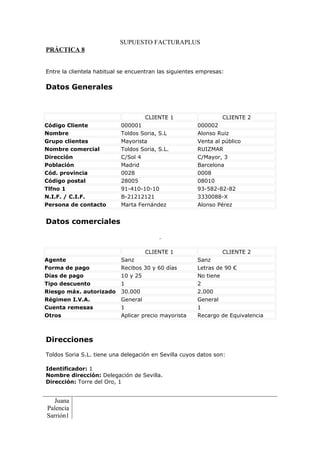SUPUESTO FACTURAPLUS
PRÁCTICA 8


Entre la clientela habitual se encuentran las siguientes empresas:

Datos Generales



                                    CLIENTE 1                    CLIENTE 2
Código Cliente             000001                       000002
Nombre                     Toldos Soria, S.L            Alonso Ruiz
Grupo clientes             Mayorista                    Venta al público
Nombre comercial           Toldos Soria, S.L.           RUIZMAR
Dirección                  C/Sol 4                      C/Mayor, 3
Población                  Madrid                       Barcelona
Cód. provincia             0028                         0008
Código postal              28005                        08010
Tlfno 1                    91-410-10-10                 93-582-82-82
N.I.F. / C.I.F.            B-21212121                   3330088-X
Persona de contacto        Marta Fernández              Alonso Pérez


Datos comerciales



                                    CLIENTE 1                    CLIENTE 2
Agente                     Sanz                         Sanz
Forma de pago              Recibos 30 y 60 días         Letras de 90 €
Días de pago               10 y 25                      No tiene
Tipo descuento             1                            2
Riesgo máx. autorizado     30.000                       2.000
Régimen I.V.A.             General                      General
Cuenta remesas             1                            1
Otros                      Aplicar precio mayorista     Recargo de Equivalencia



Direcciones
Toldos Soria S.L. tiene una delegación en Sevilla cuyos datos son:

Identificador: 1
Nombre dirección: Delegación de Sevilla.
Dirección: Torre del Oro, 1


   Juana
Palencia
Sarrión1
 