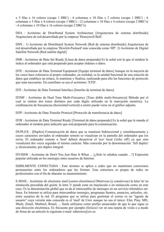 x 5 filas x 16 colores (ocupa 1 DRC) - 6 columnas x 10 filas x 2 colores (ocupa 1 DRC) - 6 
columnas x 5 filas x 4 colores (ocupa 1 DRC) - 12 columnas x 10 filas x 4 colores (ocupa 2 DRC's) 
- 6 columnas x 10 filas x 16 colores (ocupa 2 DRC's) 
DSA : Acrónimo de Distributed System Architecture [Arquitectura de sistema distribuido] 
Arquitectura de red desarrollada por la empresa 'Honeywell Bull'. 
DSN : 1) Acrónimo de Distributed System Network [Red de sistema distribuido] Arquitectura de 
red desarrollada por la empresa 'Hewlett-Packard' más conocida como 'HP'. 2) Acrónimo de Digital 
Satellite Network [Red satélite digital] 
DSR : Acrónimo de Data Set Ready [Línea de datos preparada] Es la señal con la que el módem le 
indica al ordenador que está preparado para aceptar órdenes o datos. 
DTE : Acrónimo de Data Terminal Equipment [Equipo terminal de datos] Aunque en la mayoría de 
los casos hace referencia al propio ordenador, en realidad, es la unidad funcional de una estación de 
datos que establece un enlace, lo mantiene y finaliza, realizando para ello las funciones de protocolo 
que sean necesarias. En castellano se usa el acrónimo: 'ETD'. 
DTI : Acrónimo de Data Terminal Interface [Interfaz de terminal de datos] 
DTMF : Acrónimo de Dual Tone Multi-Frecuency [Tono doble multi-frecuencia] Método por el 
cual se emiten dos tonos distintos por cada dígito utilizado en la marcación numérica. La 
combinación de frecuencias (horizontal/vertical) a emitir puede verse en el gráfico adjunto. 
DTP : Acrónimo de Data Transfer Protocol [Protocolo de transferencia de datos] 
DTR : Acrónimo de Data Terminal Ready [Terminal de datos preparado] Es la señal que le manda el 
ordenador al módem para indicarle que está preparado para la comunicación. 
DUPLEX : [Duplex] Comunicación de datos que se mantiene bidireccional y simultáneamente y 
cuyos caracteres enviados al ordenador remoto se visualizan en la pantalla del ordenador que los 
envía. El ordenador remoto u 'host' deberá desactivar el 'eco' local ('echo off') ya que sino 
visualizará dos veces seguidas el mismo carácter. Más conocido por la denominación: 'full duplex' 
y, técnicamente, por duplex integral. 
DYJHIW : Acrónimo de Don't You Just Hate It When ... [¿Sólo lo odiabas cuando ...?] Expresión 
popular utilizada en los mensajes entre usuarios de Internet. 
DéBILMENTE CONECTADA : Este término se aplica a redes que no mantienen conexiones 
permanentes entre los ordenadores que las forman. Esta estructura es propia de redes no 
profesionales con el fin de abaratar su mantenimiento. 
E-MAIL : Acrónimo de electronic mail [correo electrónico] Obsérvese (y consérvese) la letra 'm' en 
minúscula precedida del guión; la letra 'e' puede estar en mayúscula o en minúscula como en este 
caso. Es la denominación global que se da al intercambio de mensajes en un servicio telemático en-línea. 
En Internet se utiliza para intercambiar mensajes, programas fuentes, anuncios, artículos, etc. 
entre usuarios de la red. El programa que se utiliza para gestionar el correo es un "agente de 
usuario" cuya versión más conocida es el 'mail' de Unix aunque no sea el único: Elm, Pine, MH, 
Mush, Zmail, Mailtool, Rmail, ... Suele utilizarse como prefijo anunciador de que lo que sigue es 
una dirección electrónica. Es frecuente por ejemplo (ficticio) ver en una tarjeta de visita o a modo 
de firma de un artículo lo siguiente e-mail: mherrero@ctv.es 
 