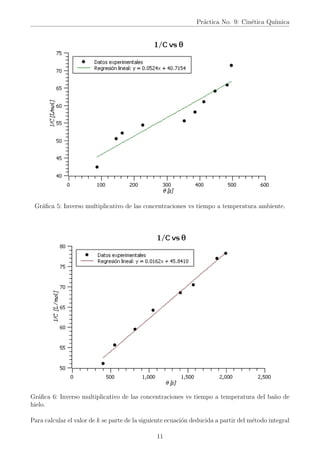 Práctica No. 9: Cinética Quı́mica
Gráfica 5: Inverso multiplicativo de las concentraciones vs tiempo a temperatura ambiente.
Gráfica 6: Inverso multiplicativo de las concentraciones vs tiempo a temperatura del baño de
hielo.
Para calcular el valor de k se parte de la siguiente ecuación deducida a partir del método integral
11
 