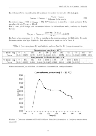 Práctica No. 9: Cinética Quı́mica
En el tiempo 0, la concentración del hidróxido de sodio y del acetato está dada por:
CNaOH,0 = Cacetato,0 =
MNaOH · VNaOH,0
Volumen de la mezcla
(11)
En donde: MHCl = 0,01 M MNaOH = 0,02 M Volumen de la muestra = 5 mL Volumen de la
mezcla = 50 mL VNaOH,0 = 25 mL
Por lo tanto, en el tiempo cero las concentraciones del hidróxido de sodio y del acetato de etilo
fueron:
CNaOH,0 = Cacetato,0 =
(0,02 M) · (25 mL)
50 mL
= 0,01 M
En base a las ecuaciones (1) y (2), se calcularon las concentraciones del hidróxido de sodio
haciendo uso de una hoja de cálculo. Los resultados se muestran en la Tabla 4.
Tabla 4: Concentraciones del hidróxido de sodio en función del tiempo transcurrido.
Temperatura ambiente: 23°C
T [min : seg] 0 87 145 164 226 353 386 413 448 485 497
CNaOH 0.01 0.0236 0.0198 0.0192 0.0184 0.018 0.0172 0.0164 0.0156 0.0152 0.014
Temperatura del baño de hielo: 9°C
T [min : seg] 0 401 550 816 1054 1408 1576 1883 1995 - -
CNaOH 0.01 0.0196 0.018 0.0168 0.0156 0.0146 0.0142 0.013 0.0128 - -
Subsecuentemente, se muestran las curvas de concentración correspondientes.
Gráfica 1: Curva de concentración del hidróxido de sodio con respecto al tiempo a temperatura
ambiente
7
 
