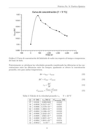 Práctica No. 9: Cinética Quı́mica
Gráfica 2: Curva de concentración del hidróxido de sodio con respecto al tiempo a temperatura
del baño de hielo.
Posteriormente se calcularon las velocidades promedio considerando las diferencias en las con-
centraciones entre las diferencias entre los tiempos, igualmente se obtuvo la concentración
promedio, esto para ambas temperaturas.
∆t = tfinal − tinicial (12)
∆C = Cfinal − Cinicial (13)
rA =
∆C
∆t
(14)
Cpromedio =
Cfinal + Cinicial
2
(15)
Tabla 5: Cálculo de la velocidad promedio rA T = 23 °C
[s] C [M] rA [M/s] Cpromedio [M]
87 0.0136 0.00015632 0.0168
58 -0.0038 6.5517×10−5
0.0217
19 -0.0006 3.1579×10−5
0.0195
62 -0.0008 1.2903×10−5
0.0188
127 -0.0004 3.1496×10−6
0.0182
33 -0.0008 2.4242×10−5
0.0176
27 -0.0008 2.963×10−5
0.0168
35 -0.0008 2.2857×10−5
0.016
37 -0.0004 1.0811×10−5
0.0154
12 -0.0012 1×10−4
0.0146
8
 