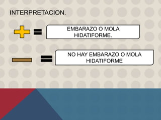 INTERPRETACION.
EMBARAZO O MOLA
HIDATIFORME.
NO HAY EMBARAZO O MOLA
HIDATIFORME
 