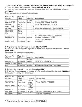 PRÁCTICA 1. CREACIÓN DE UNA BASE DE DATOS Y DISEÑO DE VARIAS TABLAS.
1) Crear una nueva Base de Datos. Llamarla CURS011.MDB
2) Crear una tabla nueva para registrar la información de fichas de Clientes. Llamarla
CLIENTES.
Estará compuesta por los siguientes campos:
Nombre del
Campo
Tipo de
datos Tamaño Propiedades
CODCLIENTE Numérico
Entero
Largo Titulo: CODIGO DEL CLIENTE
NOMBRECLI Texto 25 Titulo: NOMBRE DEL CLIENTE
DIRECCION Texto 50
CIUDAD Texto 25 Valor Predeterminado: Bucaramanga
TELEFONO Texto 11
FAX Texto 11
DESCUENTO Numérico simple
Formato porcentual con 2 decimales
regla de validación: <0,25
ZONAVENTAS Numérico byte
Titulo: Zona de Ventas
requerido
3) Asignar como Clave Principal el campo CODCLIENTE.
4) Crear una tabla nueva para registrar la información de fichas de Artículos. Llamarla
ARTICULOS.
Compuesta por los siguientes campos:
Nombre del
Campo
Tipo de
datos Tamaño Propiedades
CODARTIC Numérico
Entero
Largo Titulo: CODIGO ARTICULO
DESCRIPCION Texto 30
PVP Numérico Simple Formato Estándar con 2 decimales
5) Asignar como Clave Principal el campo CODARTIC.
6) Crear una Tabla nueva para registrar la información de Pedidos. Llamarla PEDIDOS.
Compuesta por los siguientes campos:
Nombre del
Campo
Tipo de
datos Tamaño Propiedades
NUMPEDIDO
Auto
numérico
Entero
Largo Titulo: NUMERO PEDIDO
CODCLIENTE Numérico
Entero
Largo
CODARTIC Numérico
Entero
Largo
UNIDADES Numérico Simple Formato Estándar con 0 decimales
FECHAPED Fecha Formato Fecha Corta
7) Asignar como Clave principal el campo NUMPEDIDO.
 