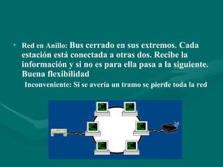 Red en Anillo:  Bus cerrado en sus extremos. Cada estación está conectada a otras dos. Recibe la información y si no es para ella pasa a la siguiente. Buena flexibilidad Inconveniente: Si se avería un tramo se pierde toda la red 