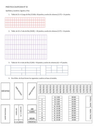 PRÁCTICA CALIFICADA N° 02

            Apellidos y nombres: Aguilar y Paiz

                   1.   Tabla de 21 x 4, largo de fila (15,00)= 20 pixeles y ancho de columna (1,57) = 16 pixeles.




                   2.   Tabla de 22 x 5 alto de fila (30,00) = 40 pixeles y ancho de columna (1.57) = 16 pixeles




                   3.   Tabla de 10 x 4 alto de fila (15,00) = 30 pixeles y ancho de columna (6) = 47 pixeles.




                   4.   En el libro de Excel forme los siguientes cuadros en base al modelo.
                                                                      02/09/2012
                                                                                   03/09/2012
                                                                                                04/09/2012
                                                                                                             05/09/2012
                                                                                                                          06/09/2012
                                                                                                                                       07/09/2012
                                                                                                                                                    08/09/2012
                                                                                                                                                                 09/09/2012
                                                                                                                                                                              10/09/2012
                                                                                                                                                                                           11/09/2012
                                                                                                                                                                                                         12/09/2012
                                                                                                                                                                                                                      13/09/2012
                                                                                                                                                                                                                                   14/09/2012
                                                                                                                                                                                                                                                15/09/2012
                                                                                                                                                                                                                                                             16/09/2012
                                                                                                                                                                                                                                                                          17/09/2012
                                                                O
                             SE




                                                                  S
                               RÉ




                                                              ITO




SERÉ EXITOSO
                                  EX




                                                           EX
                                     ITO




                                                        RÉ
                                         S




                                                      SE
                                        O




                                                                                                                                S/. 2.00                                                                00:00
                                                                                                                                                                                                                                                                          NUM. Y SOLES



                                                                               2                                                S/. 4.00                                                                01:00
                                                                               3                                                S/. 6.00                                                                02:00
                                                                               4                                                S/. 8.00                                                                03:00
                                                                               5                                               S/. 10.00                                                                04:00
                                        S/.1.000,00




                                                                               6                                               S/. 12.00                                                                05:00
    SERÉ EXITOSO




                                                         1000
                              1000,00




                                                                                                                                                                                                                                                                          FECHA / HORA




                                                                               7                                               S/. 14.00                                                                06:00
                                                        NUMERO
                                                                               8                                               S/. 16.00                                                                07:00
                                                                               9                                               S/. 18.00                                                                08:00
                                                                              10                                               S/. 20.00                                                                09:00
                                                        1000,00%
                                                                              11                                               S/. 22.00                                                                10:00
                            N° + DEC MONEDA           PORCENTAJE
 