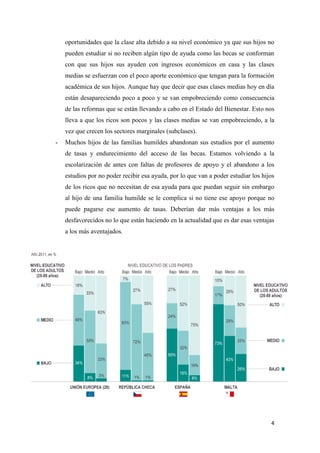 4
oportunidades que la clase alta debido a su nivel económico ya que sus hijos no
pueden estudiar si no reciben algún tipo de ayuda como las becas se conforman
con que sus hijos sus ayuden con ingresos económicos en casa y las clases
medias se esfuerzan con el poco aporte económico que tengan para la formación
académica de sus hijos. Aunque hay que decir que esas clases medias hoy en día
están desapareciendo poco a poco y se van empobreciendo como consecuencia
de las reformas que se están llevando a cabo en el Estado del Bienestar. Esto nos
lleva a que los ricos son pocos y las clases medias se van empobreciendo, a la
vez que crecen los sectores marginales (subclases).
- Muchos hijos de las familias humildes abandonan sus estudios por el aumento
de tasas y endurecimiento del acceso de las becas. Estamos volviendo a la
escolarización de antes con faltas de profesores de apoyo y el abandono a los
estudios por no poder recibir esa ayuda, por lo que van a poder estudiar los hijos
de los ricos que no necesitan de esa ayuda para que puedan seguir sin embargo
al hijo de una familia humilde se le complica si no tiene ese apoyo porque no
puede pagarse ese aumento de tasas. Deberían dar más ventajas a los más
desfavorecidos no lo que están haciendo en la actualidad que es dar esas ventajas
a los más aventajados.
 