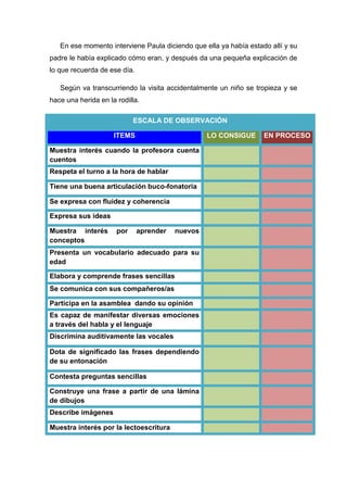 En ese momento interviene Paula diciendo que ella ya había estado allí y su
padre le había explicado cómo eran, y después da una pequeña explicación de
lo que recuerda de ese día.
Según va transcurriendo la visita accidentalmente un niño se tropieza y se
hace una herida en la rodilla.
ESCALA DE OBSERVACIÓN
ITEMS LO CONSIGUE EN PROCESO
Muestra interés cuando la profesora cuenta
cuentos
Respeta el turno a la hora de hablar
Tiene una buena articulación buco-fonatoria
Se expresa con fluidez y coherencia
Expresa sus ideas
Muestra interés por aprender nuevos
conceptos
Presenta un vocabulario adecuado para su
edad
Elabora y comprende frases sencillas
Se comunica con sus compañeros/as
Participa en la asamblea dando su opinión
Es capaz de manifestar diversas emociones
a través del habla y el lenguaje
Discrimina auditivamente las vocales
Dota de significado las frases dependiendo
de su entonación
Contesta preguntas sencillas
Construye una frase a partir de una lámina
de dibujos
Describe imágenes
Muestra interés por la lectoescritura
 