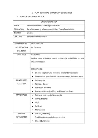 4. PLAN DE UNIDAD DIDACTICA Y CONTENIDOS
1. PLAN DE UNIDAD DIDACTICA
UNIDAD DIDÁCTICA
TEMA La Encuesta como Estrategia Estadística
POBLACION Estudiantes de grado noveno I. E. Los Yuyos Tesalia Huila
TIEMPO 4 horas
DOCENTE Sandra Ilderma Ul Peña
COMPONENTES DESCRIPCION
DELIMITACIÓN
DEL TEMA
La Encuesta
OBJETIVOS GENERAL:
Aplicar una encuesta, como estrategia estadística a una
situación escolar
ESPECÍFICOS:
 Diseñar y aplicar una encuesta en el entorno escolar
 Sistematizar y analizar los datos resultado de la encuesta
CONTENIDOS
TEMÁTICOS
 La Encuesta
 Toma de datos
 Población muestra
 Conteo, sistematización y análisis de los datos
MATERIALES  Formato impreso de la encuesta
 Computadores
 Lápiz
 Tablero
 Marcadores
PLAN DE
ACTIVIDADES
 Clase 1 (unahora)
Socialización conocimientos previos
 Clase 2 (unahora)
 