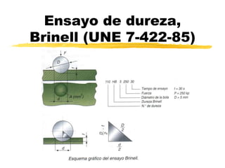 Ensayo de dureza,
Brinell (UNE 7-422-85)