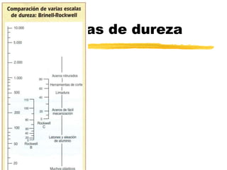 Escalas de dureza
