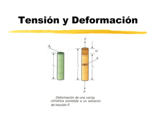 Tensión y Deformación
