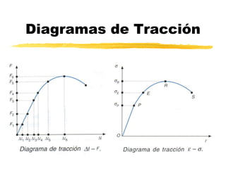 Diagramas de Tracción