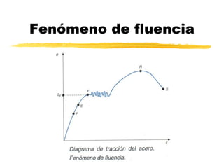 Fenómeno de fluencia