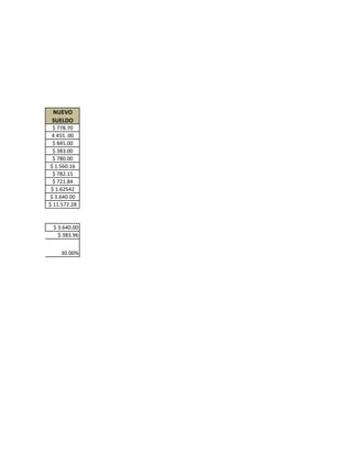 A
N

ADOS DE




           NUEVO
           SUELDO
            $ 778.70
            4 455. 00
            $ 845.00
            $ 383.00
            $ 780.00
           $ 1.560.16
            $ 782.15
            $ 721.84
           $ 1.62542
           $ 3.640.00
          $ 11.572.28


           $ 3.640.00
             $ 383.96


              30.00%
 