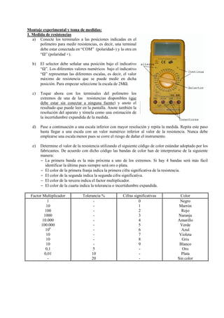 Montaje experimental y toma de medidas:
1. Medida de resistencias
a) Conecte los terminales a las posiciones indicadas en el
polímetro para medir resistencias, es decir, una terminal
debe estar conectada en “COM” (polaridad−) y la otra en
“Ω” (polaridad +).
b)

El selector debe señalar una posición bajo el indicativo
“Ω”. Los diferentes valores numéricos bajo el indicativo
“Ω” representan las diferentes escalas, es decir, el valor
máximo de resistencia que se puede medir en dicha
posición. Para empezar seleccione la escala de 2MΩ.

c)

Toque ahora con los terminales del polímetro los
extremos de una de las resistencias disponibles (que
debe estar sin conectar a ninguna fuente) y anote el
resultado que puede leer en la pantalla. Anote también la
resolución del aparato y tómela como una estimación de
la incertidumbre expandida de la medida.

d)

Pase a continuación a una escala inferior con mayor resolución y repita la medida. Repita este paso
hasta llegar a una escala con un valor numérico inferior al valor de la resistencia. Nunca debe
emplearse una escala menor pues se corre el riesgo de dañar el instrumento.

e)

Determine el valor de la resistencia utilizando el siguiente código de color estándar adoptado por los
fabricantes. De acuerdo con dicho código las bandas de color han de interpretarse de la siguiente
manera:
− La primera banda es la más próxima a uno de los extremos. Si hay 4 bandas será más fácil
identificar la última pues siempre será oro o plata.
− El color de la primera franja indica la primera cifra significativa de la resistencia.
− El color de la segunda indica la segunda cifra significativa.
− El color de la tercera indica el factor multiplicador.
− El color de la cuarta indica la tolerancia o incertidumbre expandida.

Factor Multiplicador
1
10
100
1000
10.000
100.000
106
10
10
10
0,1
0,01
-

Tolerancia %
5
10
20

Cifras significativas
0
1
2
3
4
5
6
7
8
9
-

Color
Negro
Marrón
Rojo
Naranja
Amarillo
Verde
Azul
Violeta
Gris
Blanco
Oro
Plata
Sin color

 